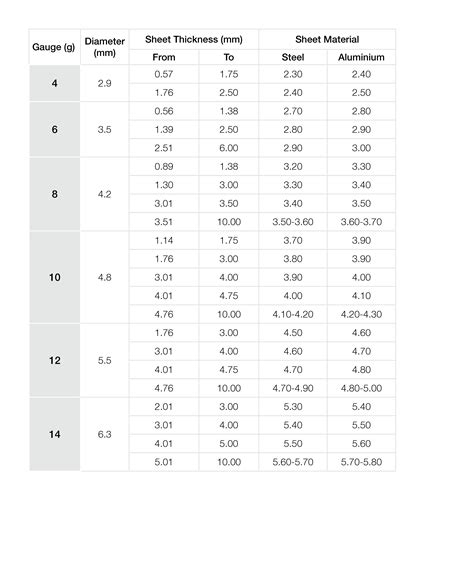 sheet metal screw pilot hole|pilot screw hole size chart.